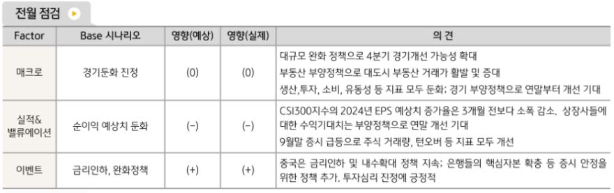 전반적으로 평범한 흐름을 보인 10월 '중국주식' 시장.